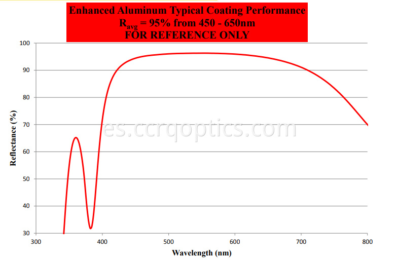 curva de aluminio mejorada enhanced aluminum curve